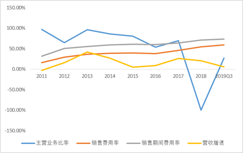 数据来源：iFinD数据整理绘制