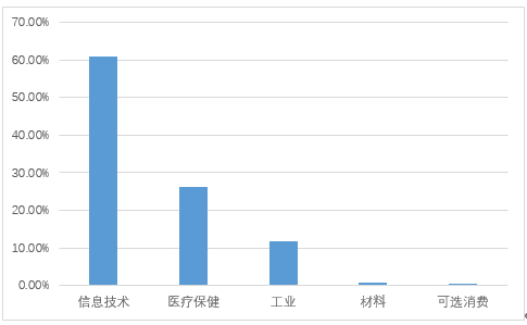 数据来源：济安金信基金评价中心（数据截至日期：2020年9月30日）