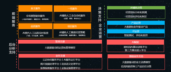  碧桂园服务绘制物业行业人工智能应用场景一览图