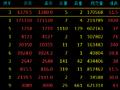收评：焦煤涨超3%，沪银跌超2%