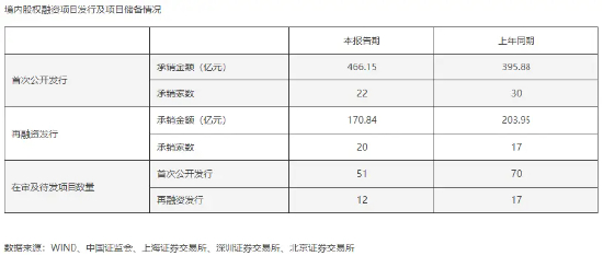 截图自海通证券2023年年度报告摘要
