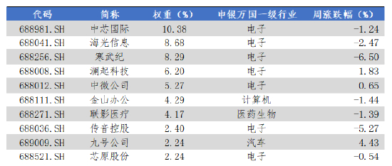 数据来源：Wind，华安基金，2025-6-30至2025-7-4