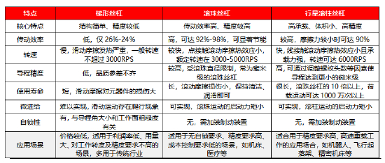 资料来源：觅途咨询，源达信息证券研究所