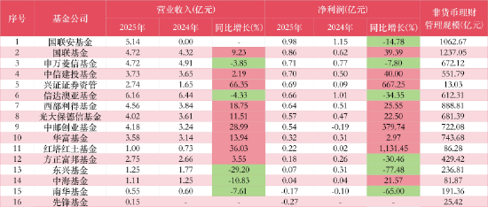 数据来源：WIND 截止至20260409