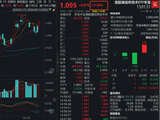 智谱“加盟”首日，港股硬科技炸了！规模最大港股通信息技术ETF华宝（159131）放量大涨7.35%