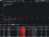 智谱飙涨10%！聚焦港股硬科技的港股通信息技术ETF华宝（159131）冲高2%冲击连阳