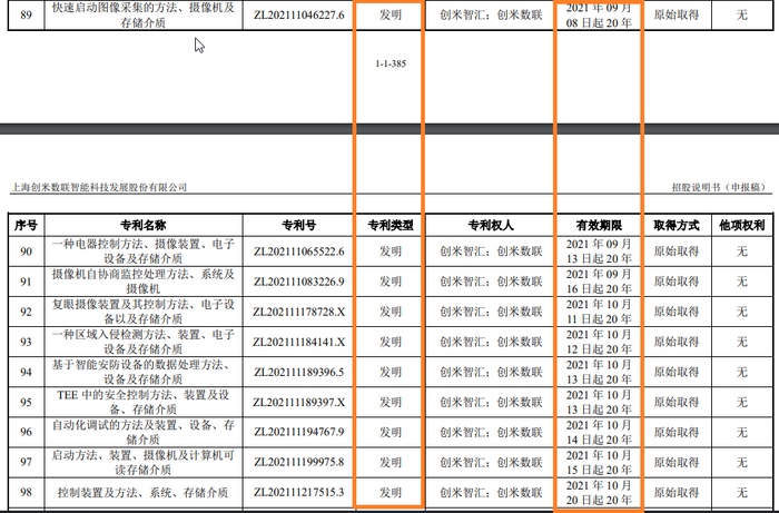 来源：创米数联招股书