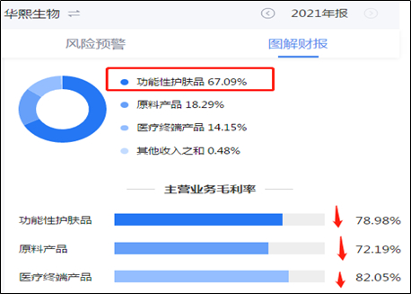来源：鹰眼财报