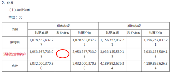 来源：2018年半年报