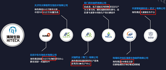 （资料来源：公司官网）