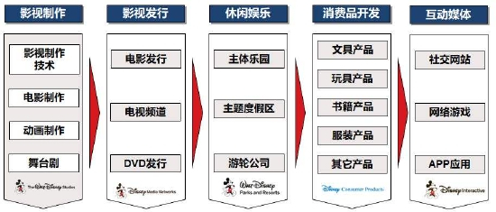 来源：品途商业评论