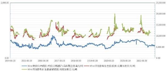 华联期货：橡胶：磨底过程 低吸为上