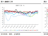 正信期货黄益：烧碱库存压力犹存，关注反套