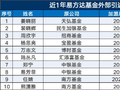 告别内部培养“独木桥”，易方达转向外部引援，“收编”姜晓丽、裴晓辉、杨思亮……固收权益全线加码