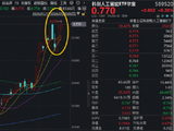 半导体走强！寒武纪创新高！尾号520的科创人工智能ETF放量突破上市高点！机构：AI行情或仍有演绎空间