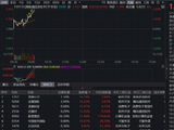 “中国版戴尔”大涨11%再创新高！港股通信息技术ETF华宝（159131）劲涨逾3%，标的指数联想集团含量升至16%