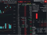 硬件为王，全球共振！硬件含量80%的港股通信息技术ETF华宝（159131）放量大涨5.77%，持续跑赢恒生科技