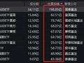 首批中证A500ETF上市3周差距显现：国泰中证A500ETF规模198.85亿，泰康仅43.36亿元，国泰是泰康的4.58倍