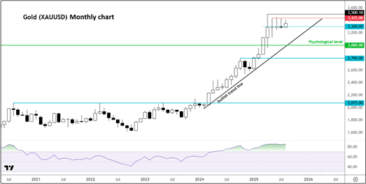 来源： TradingView.com