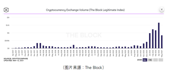  （图片来源：The&nbsp;Block）
