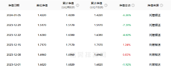 数据来源：私募排排网 截止日期：2024年1月5日