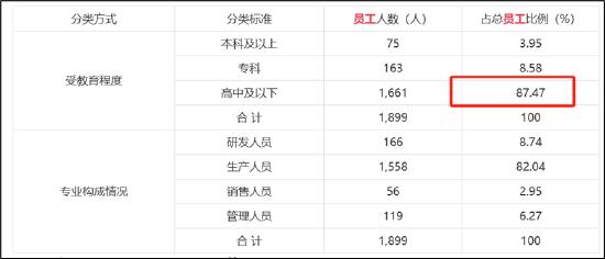 联纲光电IPO:一股独大信披藏着掖着?招股书疑似夸大 数据真实性遭拷问