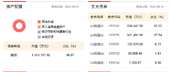 数据来源：wind&nbsp; 基金二季报&nbsp; &nbsp;截止日期：2025年6月30日
