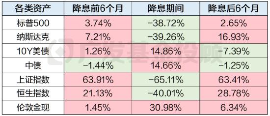 数据来源：wind、广发基金