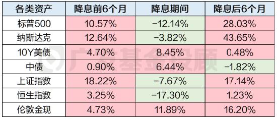 数据来源：wind、广发基金