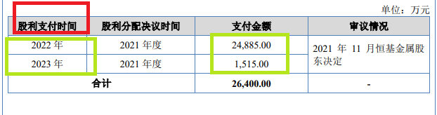 来源：招股书