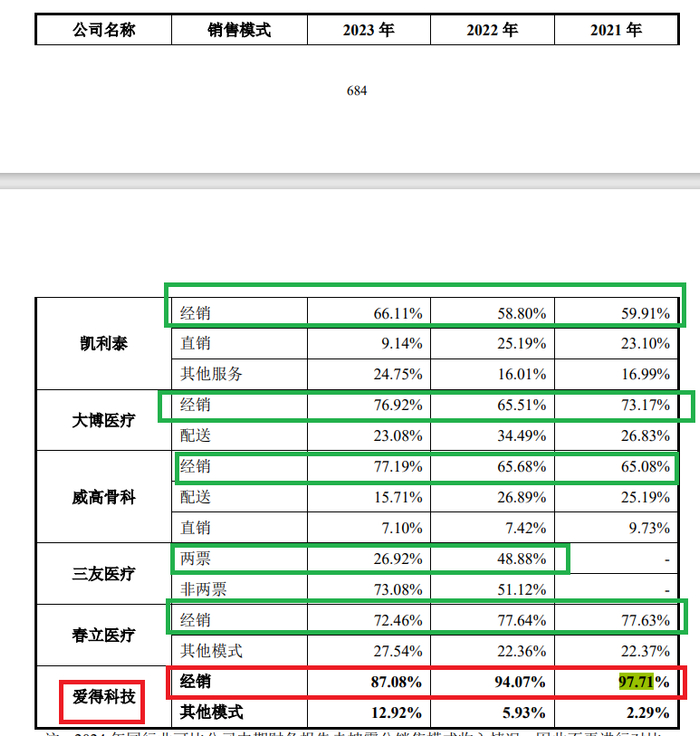 来源：申报材料