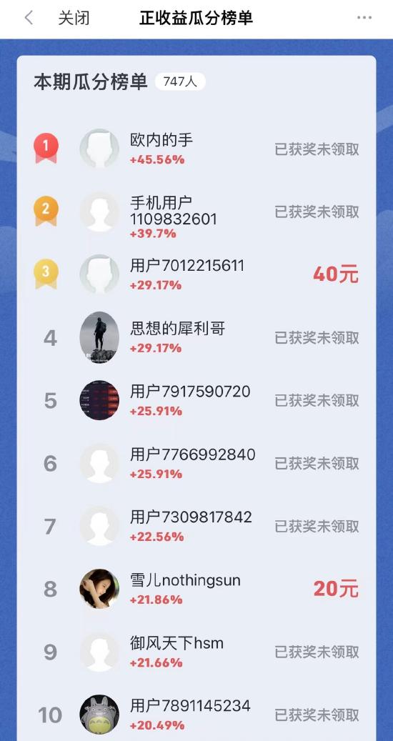 最高收益率达65.77%！A股模拟交易大赛5月赛事第一周收益榜奖励名单火热出炉