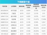 下周影响市场重要资讯前瞻：成品油迎来调价窗口，长鑫科技将纳入重要指数，宇树科技、绿控传动，明天打新！