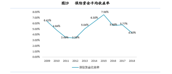 数据来源：公开资料整理