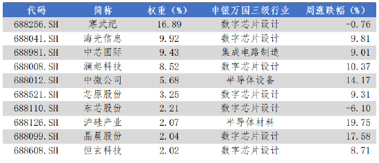 数据来源：Wind，华安基金，2025-9-22至2025-9-26