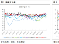 正信期货黄益：烧碱短期受消息面刺激，后续关注库存变化