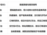 问界销量神话崩塌，赛力斯千亿市值回归倒计时