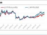 【行情解读】4月新胶产出不畅到5月供给增量预兑现 天胶市场核心逻辑转换