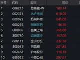 中证科技龙头指数创近半年新低：情绪杀跌，还是趋势生变？资金持续关注，中长期产业逻辑未改