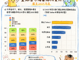 下班打开APP又关上？给没空盯盘的你一份省心方案