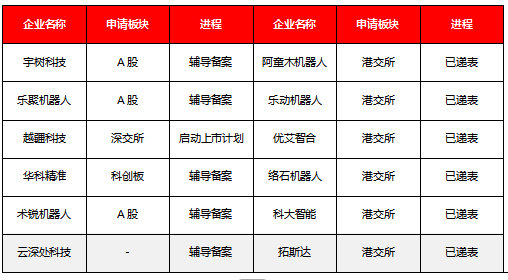 资料来源：高工人形机器人，源达信息证券研究所