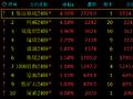 午评：纯碱、集运指数涨超4%