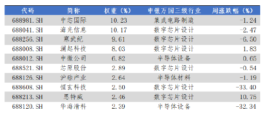数据来源：Wind，华安基金，2025-6-30至2025-7-4