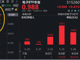 近5日狂揽1.2亿元！华宝基金电子ETF（515260）续创历史新高！机构：掘金华为韬（τ）定律“卖铲人”！