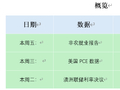 ATFX本周前瞻:美国非农就业报告 美国PCE数据澳洲联储决议