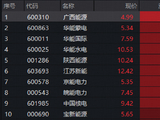 电力，AI算力内部的“防御品种”？——从盘面分化看哑铃配置