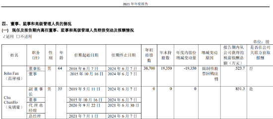 截图自水井坊2021年年报