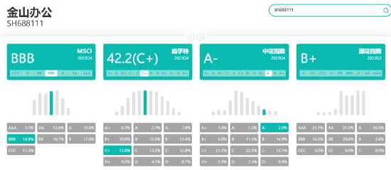 来源：新浪财经免费ESG评级查询系统