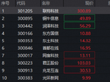 算力龙头集中回购！创业板人工智能ETF（159363）标的指数触及年内新低后拉升翻红，机构：调整接近尾声