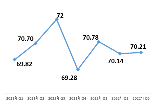 图 最近一年多以来改革热度指数走势